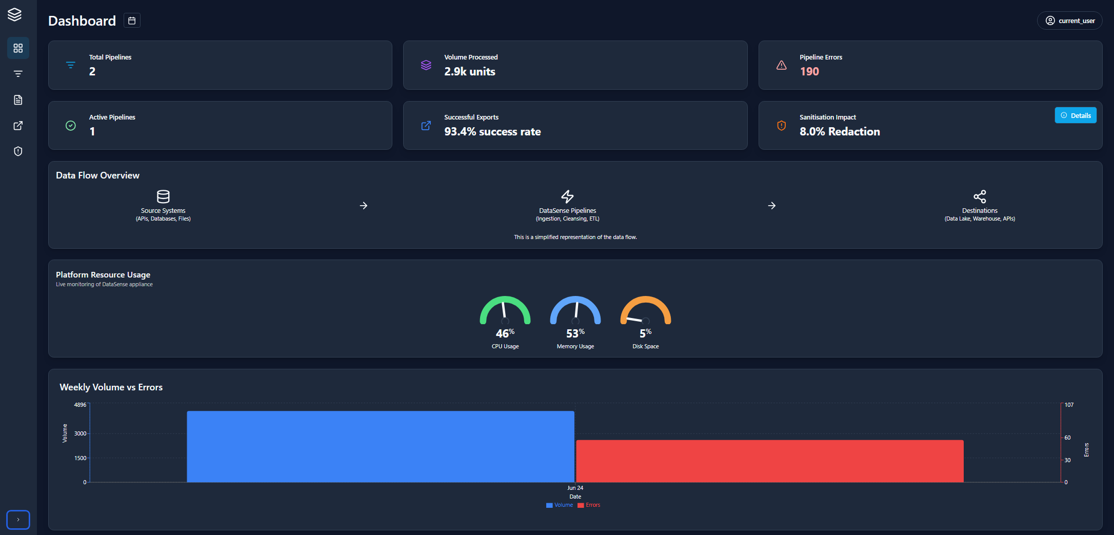 DataSense Introduction